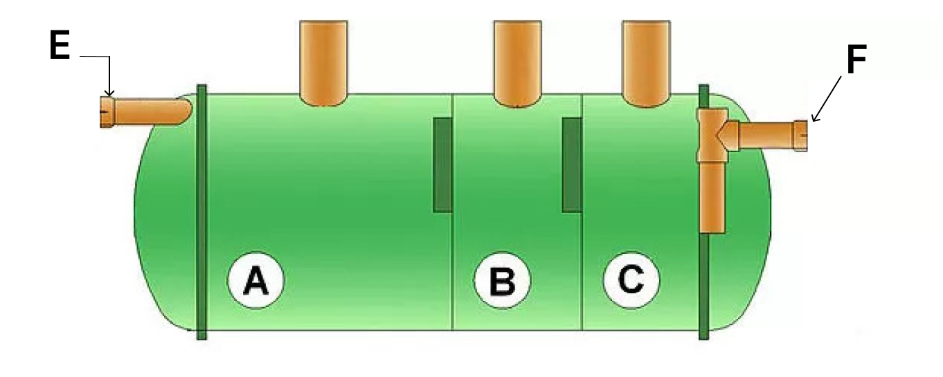 Изображение как устроен септик