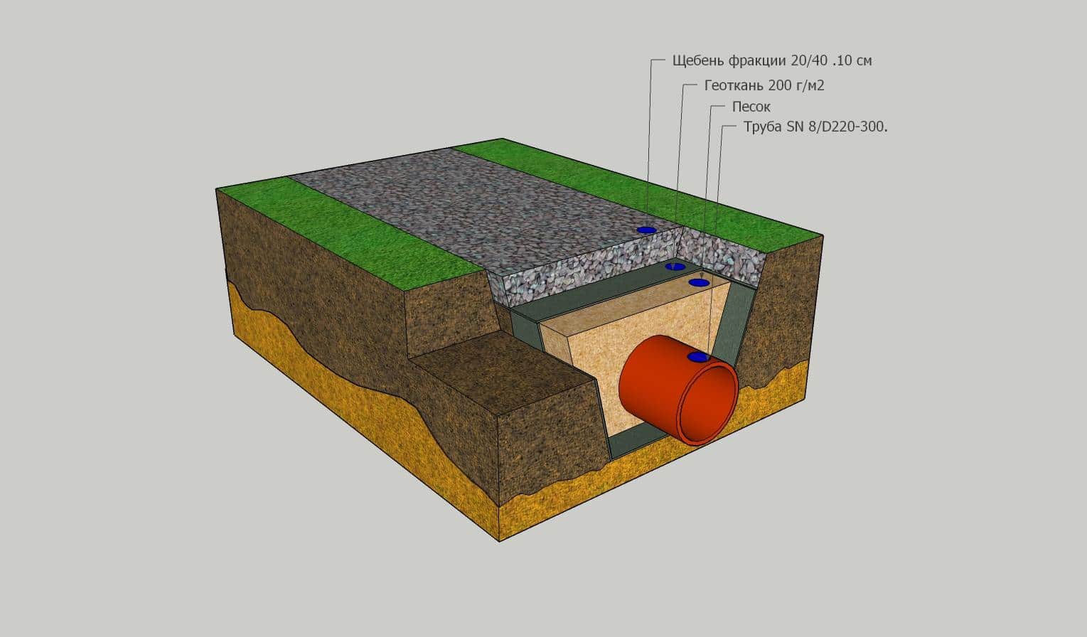 Планировка щебня. Въезд на участок через канаву схема. Труба дренажная на заезд. Заезд на участок через канаву. Подушка под заезд на участок.